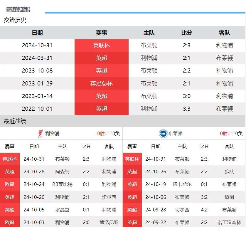 yabo-今夜全明星赛焦点战，利物浦豪取连胜，更衣室稳定，轮换策略成焦点-yabo